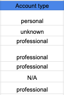 Account type -All.png