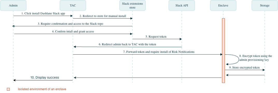 Risk Notifications configuration.drawio.png